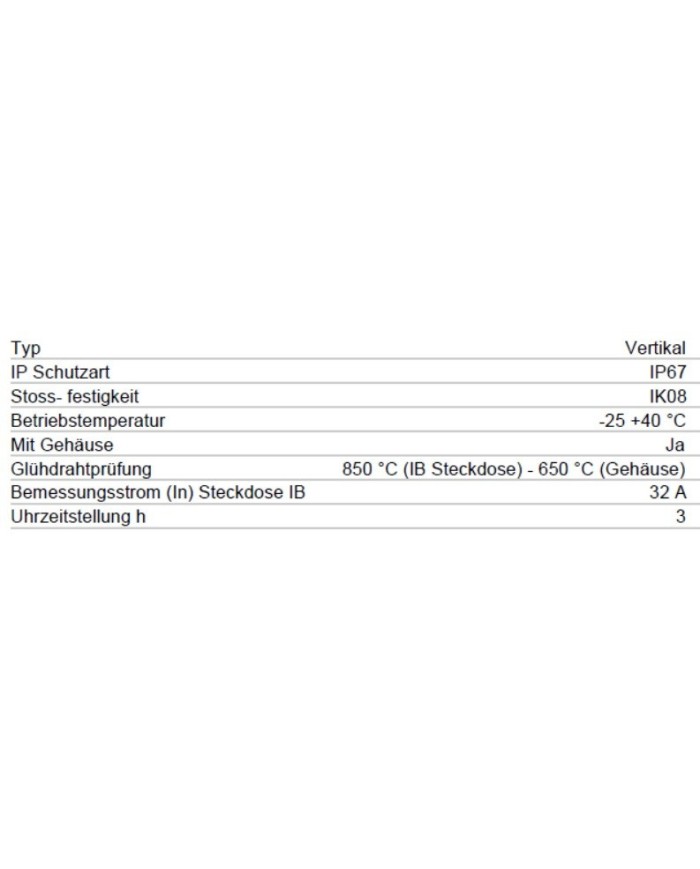 Rundsteckvorrichtung