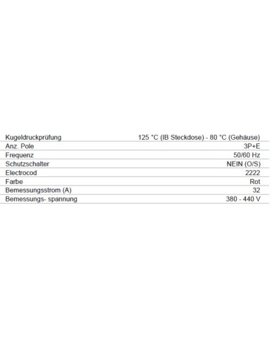 Rundsteckvorrichtung