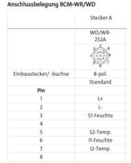 Ölfeuchtesensor BCM