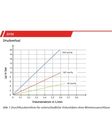 Partikel Monitor BPM