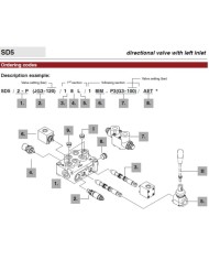 Wegeventil handbetätigt SD5