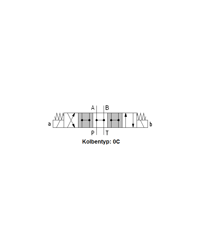 4/3-Wegeventile 24VDC