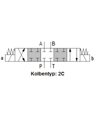 4/3-Wegeventile 24VDC