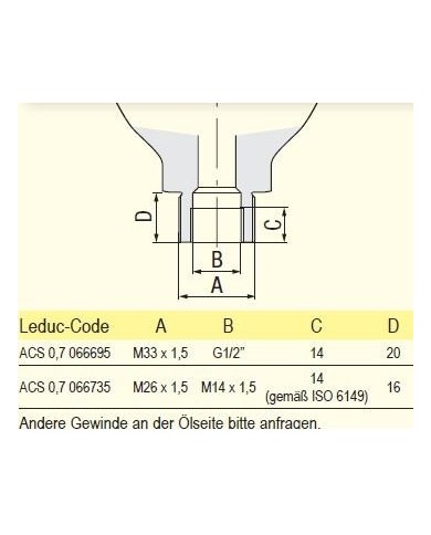 Blasenspeicher ACS