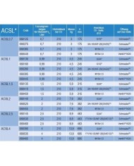 Blasenspeicher ACSL