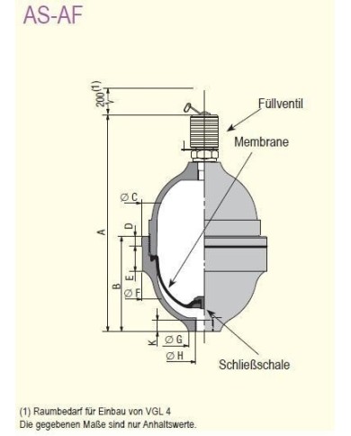 Membranspeicher AF