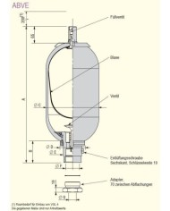 Druckspeicher mit Blase ABVE