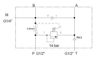 Stromregel-Ventilblock